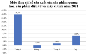 Nguồn: Tổng cục Thống kê